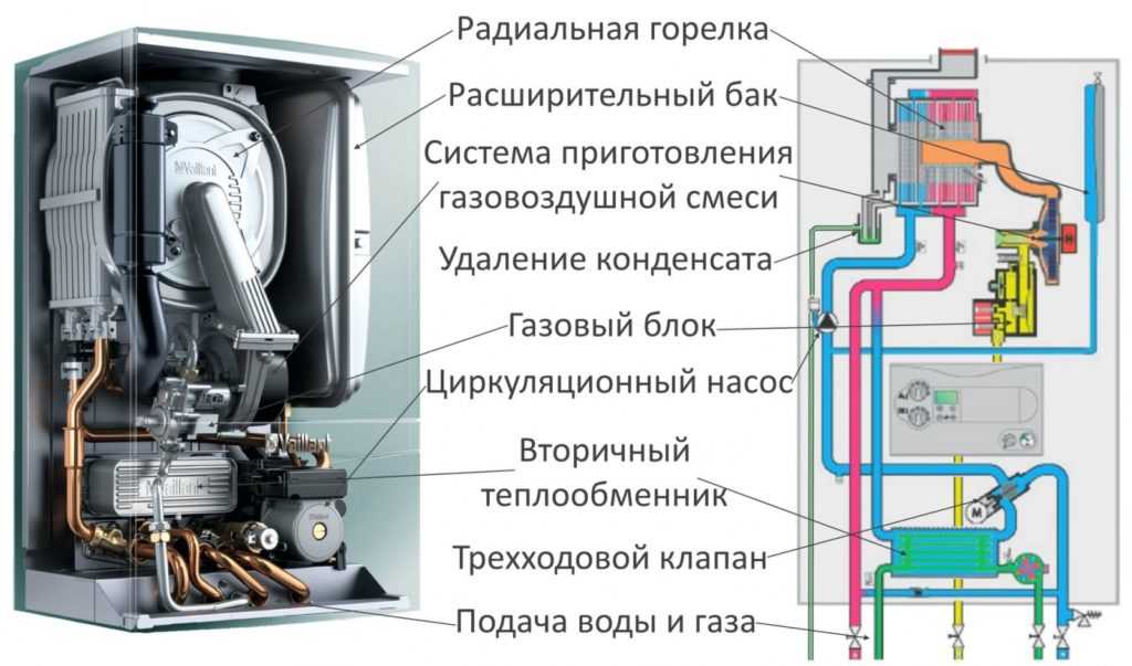 Строение турбировонной газовой колонки