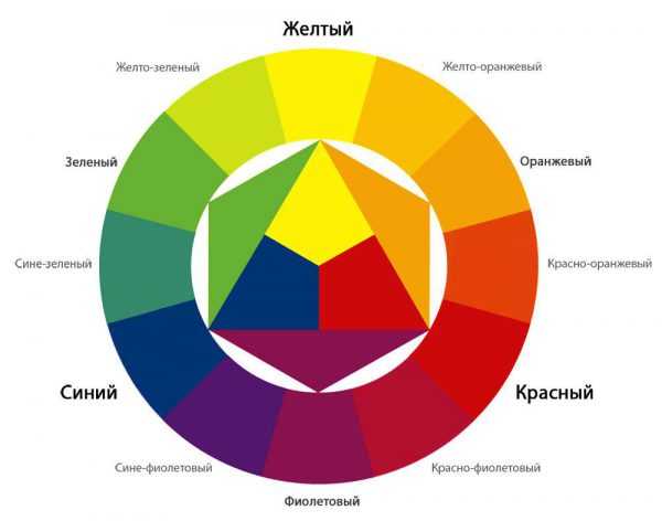 Диаграмма сочетания цветов