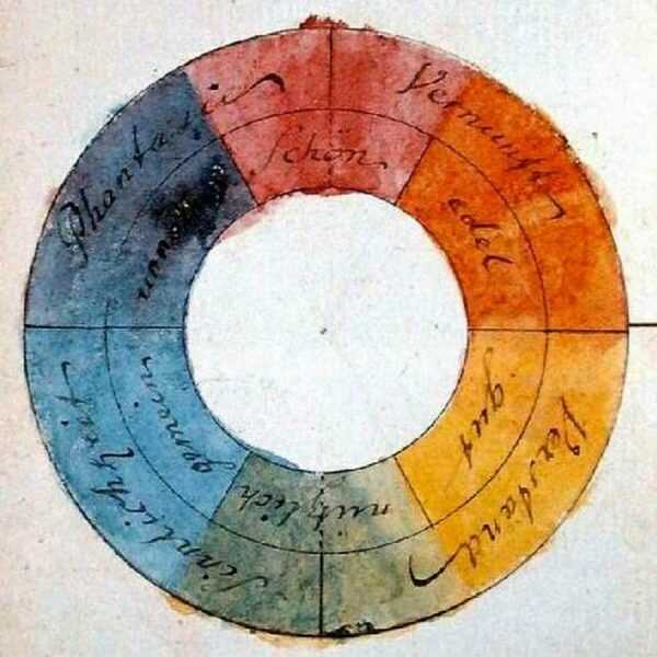 Цветовой круг Гете в оригинале