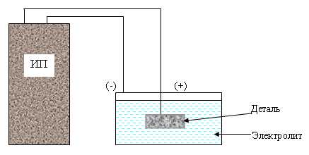 Схема микродугового оксидирования